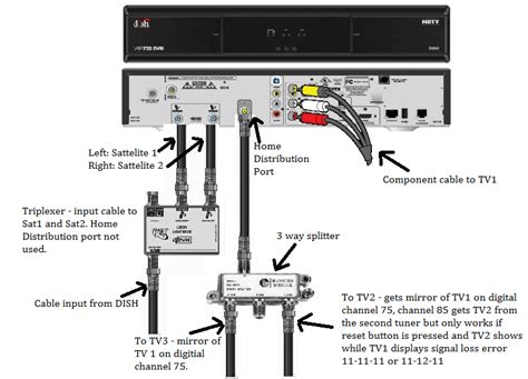 Dish Network 722 Wiring Diagram