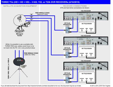 Dish Network Wiring Diagram