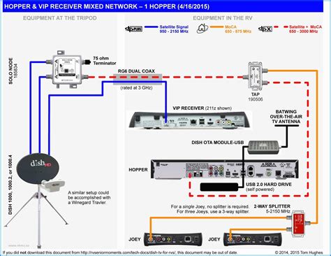 Dish Network Wiring Diagram Td