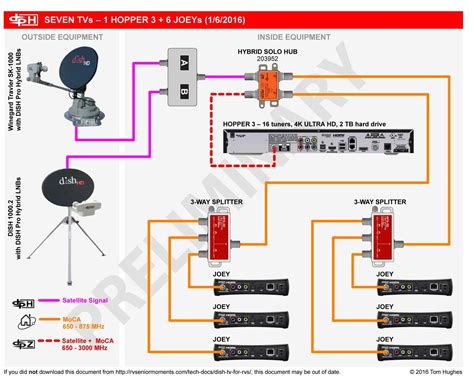 Dish Triplexer Wiring Diagram