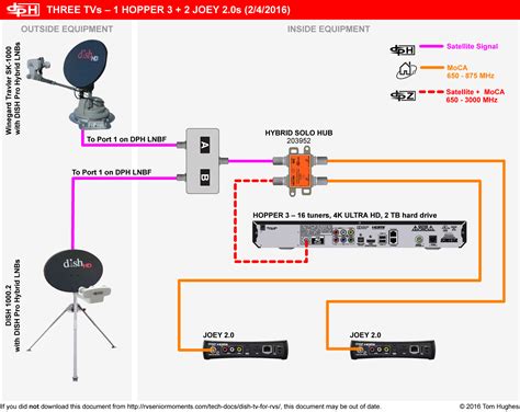 Dishtv Hopper Wiring Diagram