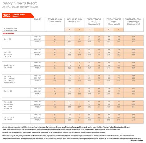 Disney Dvc Points Chart