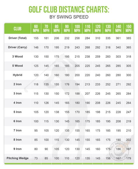 Distance Swing Speed Chart