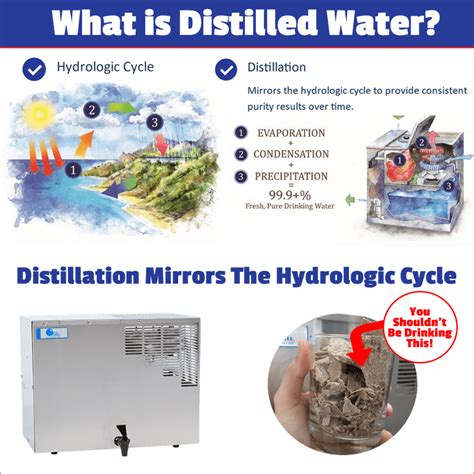 Distilled Water: The Purest Choice for Your Ice Maker