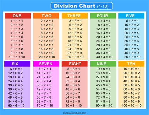 Division Tables Printable
