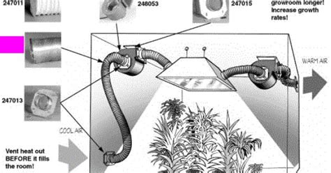 Diy Home Grow Wiring Diagram