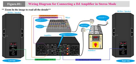 Dj Wiring Diagram For Audio