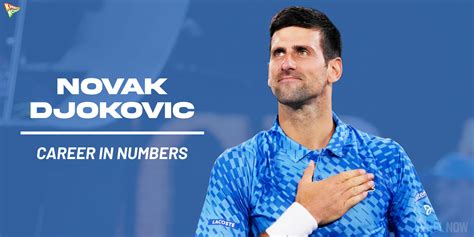 Djokovic Career Statistics