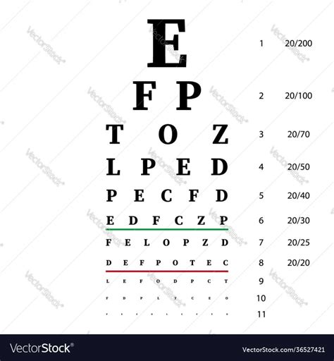 Dmv Vision Test Chart
