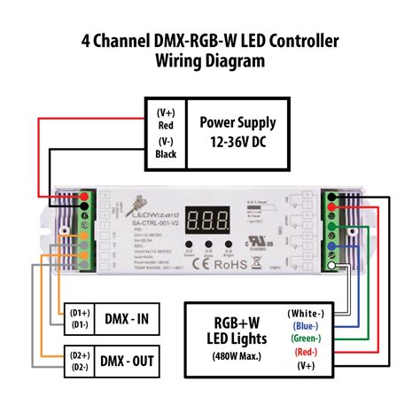 Dmx Controller Wiring Diagram