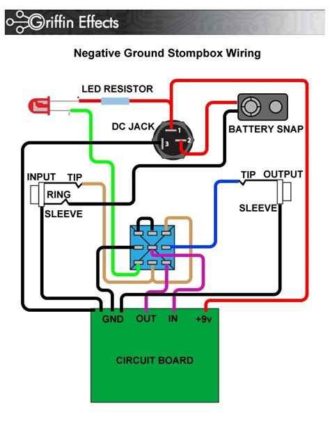 Dod Wiring Diagram Standard