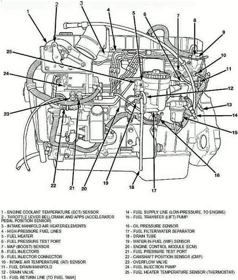 Dodge Cummins Engine Wiring Harness