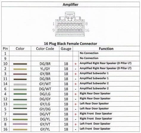 Dodge Dart Radio Wiring Diagram