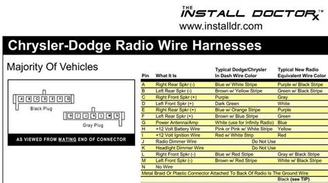 Dodge Factory Radio Wiring Diagram