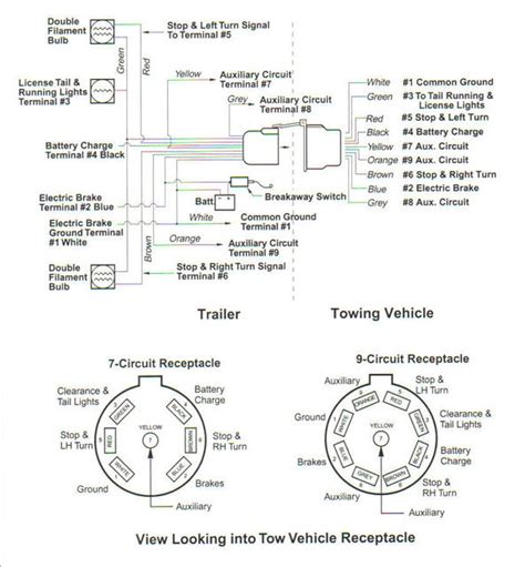 Dodge Ram Trailer Wiring Diagram