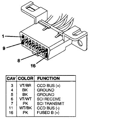 Dodge Ram Wiring Schematics Data Link