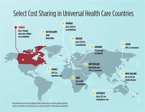 Does Israel Have Universal Health Care