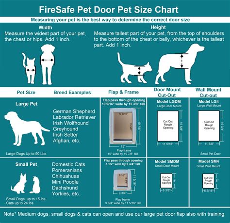 Dog Door Sizing Chart