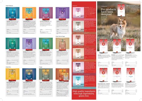 Dog Food Catalogue