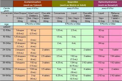 Dog Zyrtec Dosage Chart