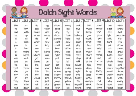 Dolch Sight Word Lists Printable