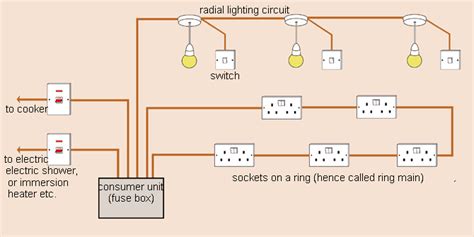 Domestic Electrical Wiring Circuits