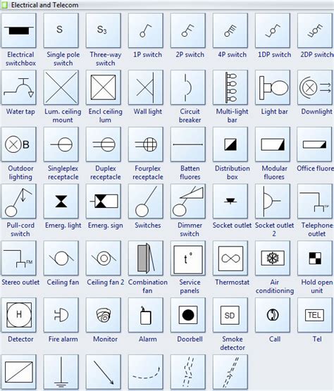 Domestic Wiring Diagram Symbols Uk