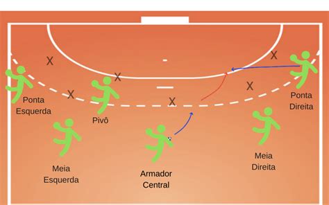 Domine os Passos Cruciais do Handebol: Um Guia para Excelência no Esporte