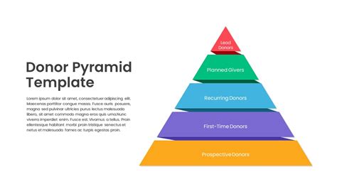 Donor Pyramid Template