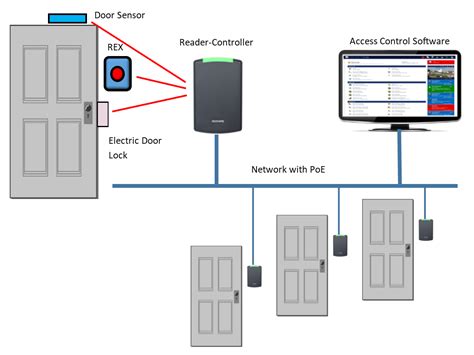 Door Control Wiring Diagram