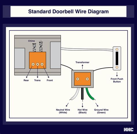 Doorbell Wiring Diagram Standard