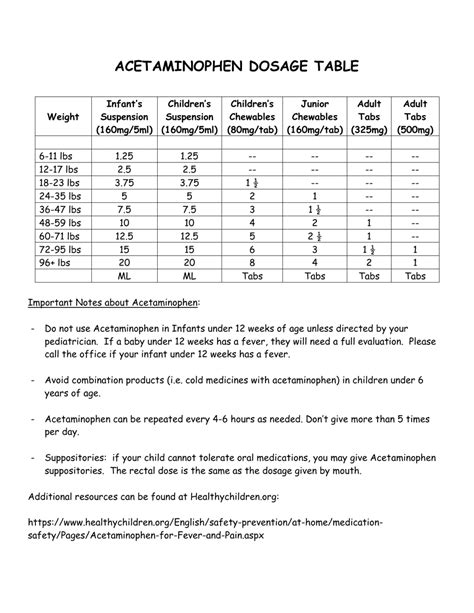 Dosage Chart For Acetaminophen