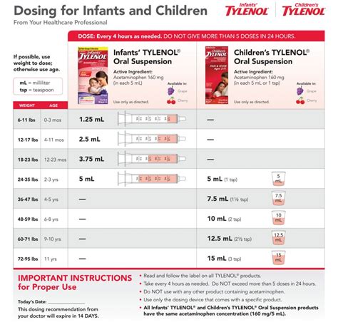 Dose Chart For Infant Tylenol