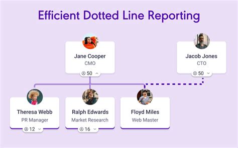 Dotted Line Org Chart