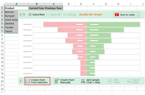 Double Bar Chart Excel
