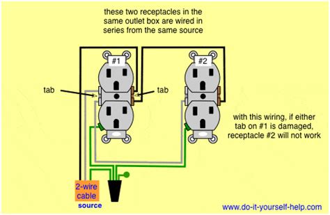 Double Gang Outlet Wiring Diagram