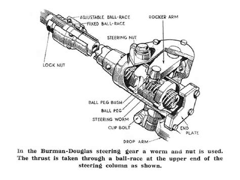 Douglas Steering Column Wiring Diagram