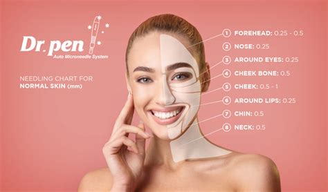 Dr Pen Needle Depth Chart