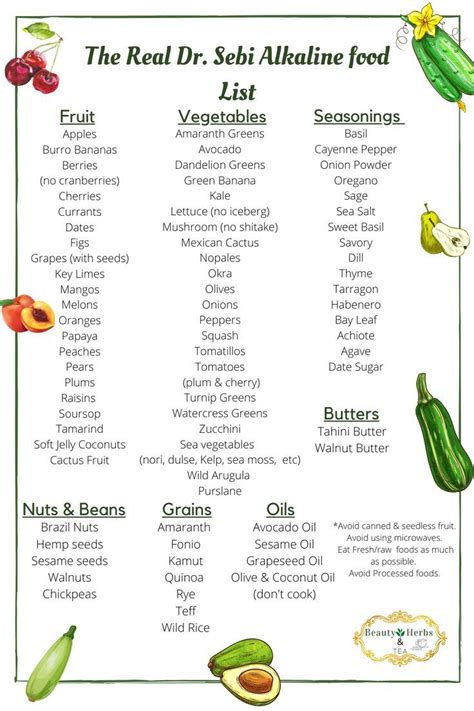 Dr Sebi Alkaline Food Chart