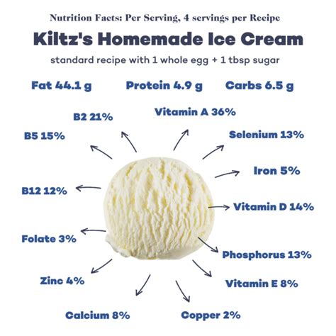 Dr. Kiltz Ice Cream: A Sweet Treat with Endless Possibilities