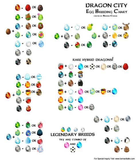 Dragon City Chart Breeding