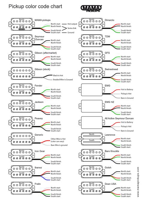 Dragonfire Wiring Diagram