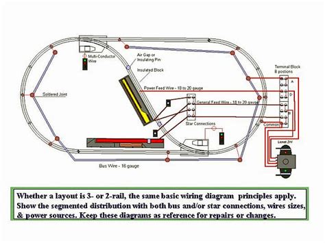 Draw A Model Railroad Wiring Diagram