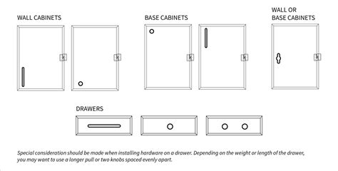 Drawer Pull Installation Template