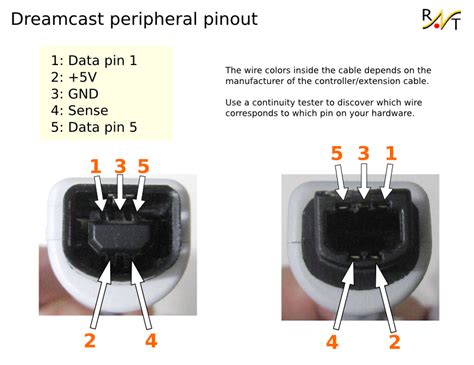 Dreamcast Controller Usb Wiring Diagram