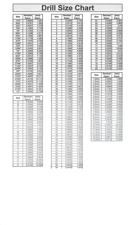 Drill Bit Size Chart Fractions