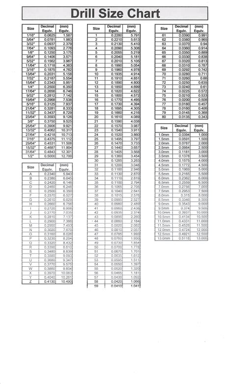Drill Size Chart Mm