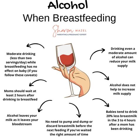 Drinking Chart For Breastfeeding