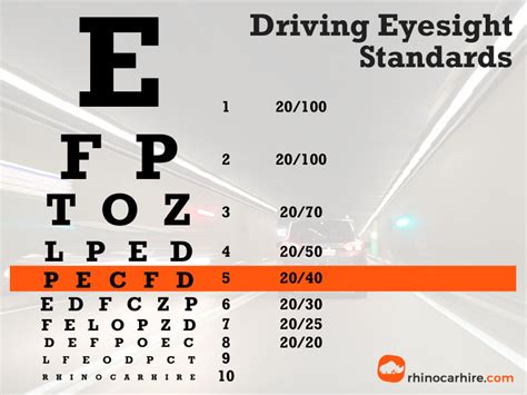 Drivers Test Eye Chart