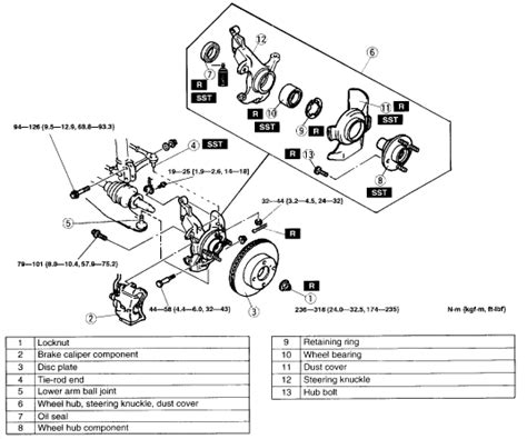 Driving with Confidence: A Comprehensive Guide to 2003 Mazda Protege Front Wheel Bearing Maintenance